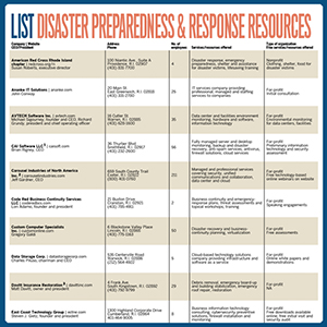 ListDisaster
