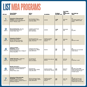 ListMBAs