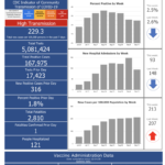 CONFIRMED CASES of COVID-19 in Rhode Island increased by 316 on Wednesday. / COURTESY R.I. DEPARTMENT OF HEALTH