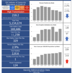 R.I. COVID-19 cases rise by 329, with 1 new death