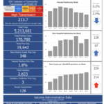R.I. COVID-19 cases rise by 348, with 3 new deaths