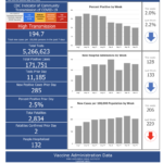 R.I. COVID-19 cases rise by 285, with 2 new deaths