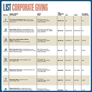 CorpGiving