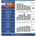 R.I. COVID-19 cases rise by 632 over the weekend, with 5 new deaths