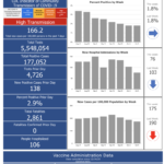 CONFIRMED CASES of COVID-19 in Rhode Island increased by 618 from Oct. 15 through Sunday. / COURTESY R.I. DEPARTMENT OF HEALTH