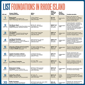 foundations