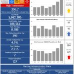 CASES OF COVID-19 in Rhode Island increased by 399 on Tuesday, with two new deaths. / COURTESY R.I. DEPARTMENT OF HEALTH