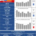 R.I. COVID-19 cases rise by 491, with 1 new death CASES OF COVID-19 rose by 491 on Wednesday, with one new death. / COURTESY R.I. DEPARTMENT OF HEALTH
