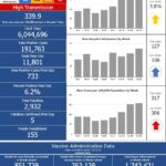 R.I. COVID-19 cases rise by 733, with 5 new deaths CASES OF COVID-19 in Rhode Island increased by 733 on Monday, the R.I. Department of Health said Tuesday. / COURTESY R.I. DEPARTMENT OF HEALTH