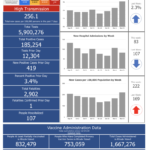 R.I. COVID-19 cases rise by 419, with 1 new death
