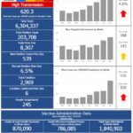 R.I. COVID cases rise by 2,392 since Dec. 10, with 10 new deaths