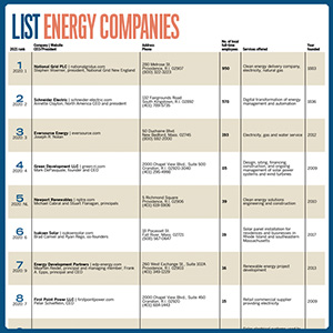 ListsEnergy