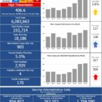 R.I. COVID-19 cases rise by 903, with 4 new deaths CASES OF COVID-19 in Rhode Island increased by 903 on Wednesday. / COURTESY R.I. DEPARTMENT OF HEALTH