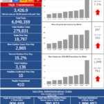 R.I. COVID-19 cases rise by 11,398 since Jan. 7, with 15 new deaths