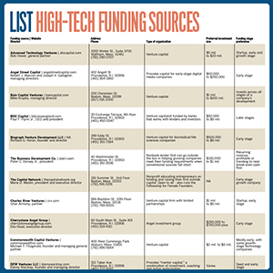 ListsHiTechFund