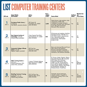 ListsCompTrain