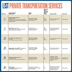ListsTransp