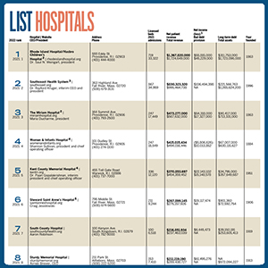 ListsHosp