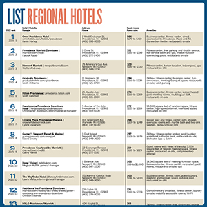 ListsHotels