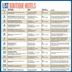 Listsboutique