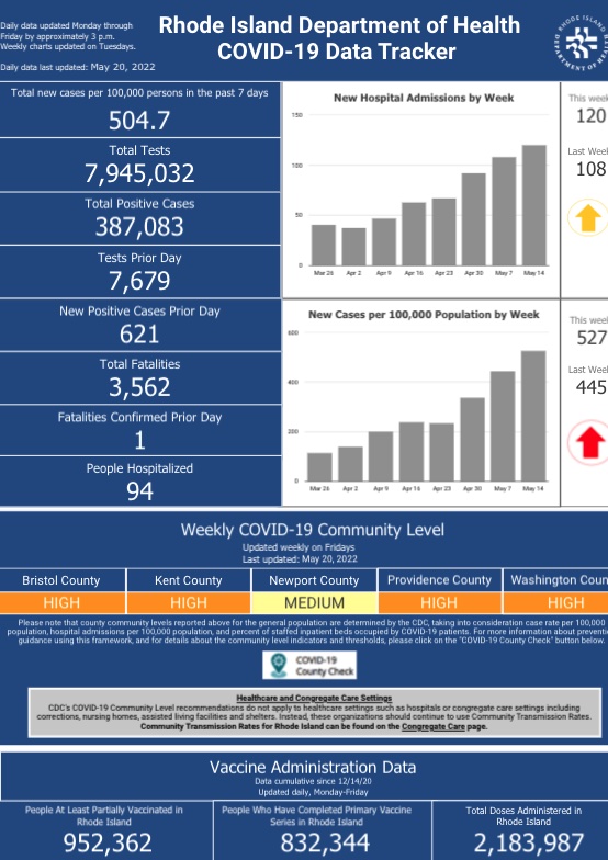 Chart: The Rise of the Blue Check