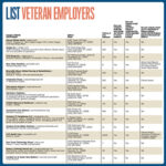 List: Veteran Employers