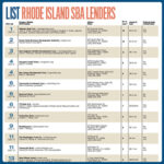 List: Rhode Island SBA Lenders