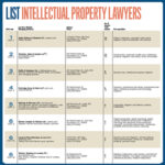 List: Intellectual Property Lawyers