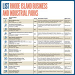 List: Commercial and Industrial Services Companies