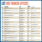 List: Chief Financial Officers