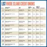 List: Rhode Island Credit Unions