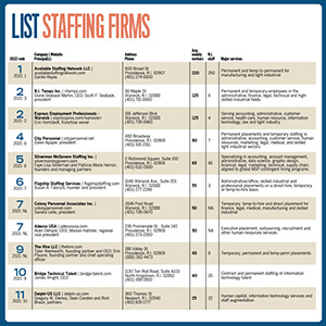 ListsStaffing