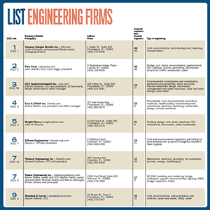ListsEngineer