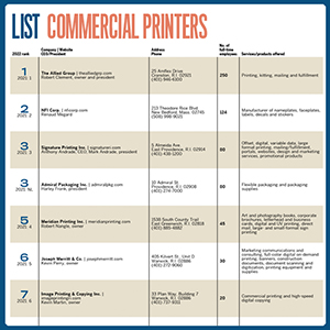 ListsPrinters