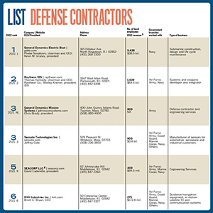 ListsDefense