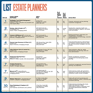 ListsEstate