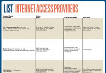 List: Internet Access Providers