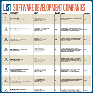 ListsSoftwreDev