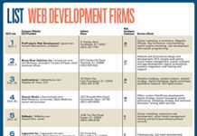 List: Web Development Firms