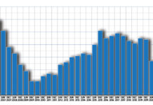 Many banks consolidating jobs as economy shifts