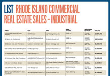 List: Rhode Island Commercial Real Estate Sales – Industrial