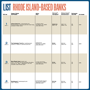 ListsBanks