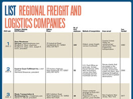 List: Regional Freight and Logistics Companies
