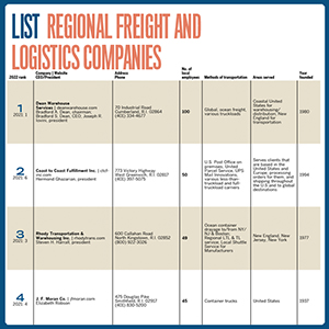 ListsFreight