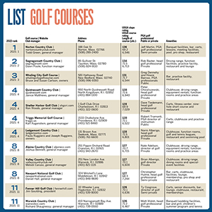 ListsGolf