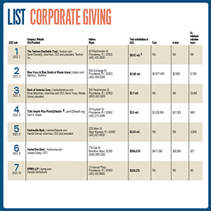 ListCorpGive