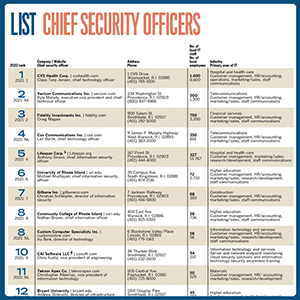 ListSecurity