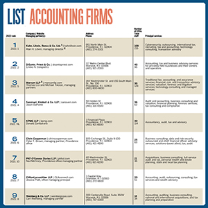 ListAccounting