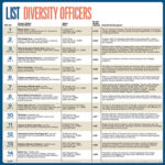 List: Diversity Officers