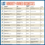 List: Minority-Owned Businesses